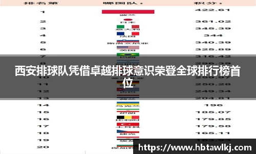 西安排球队凭借卓越排球意识荣登全球排行榜首位